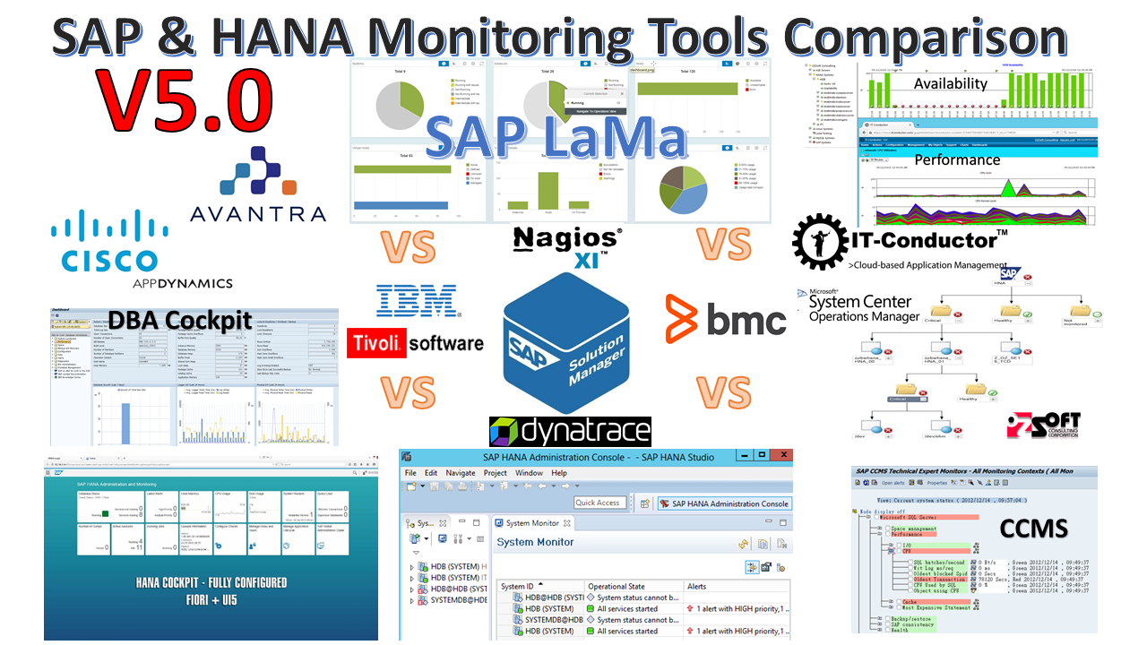 Compare the Latest HANA Monitoring and SAP Monitoring Solutions